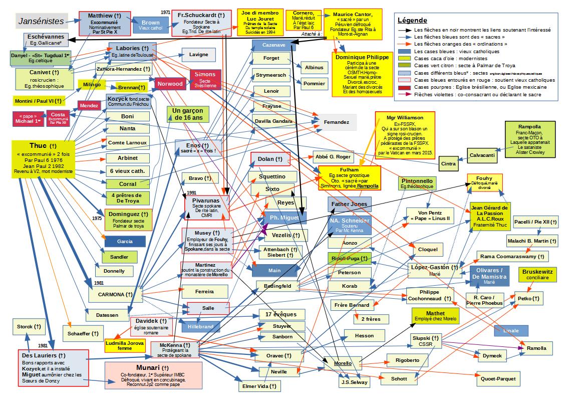 dernier arbre des sacres schismatiques small.jpg