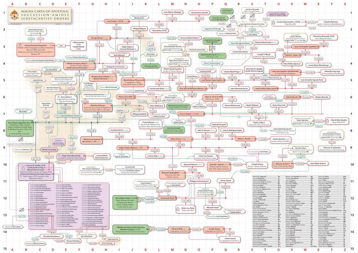 organigramme-eveques-nuc-2_page-0001-min.jpg